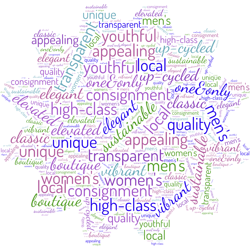 Sassy Peacock brand brainstorming wordcloud