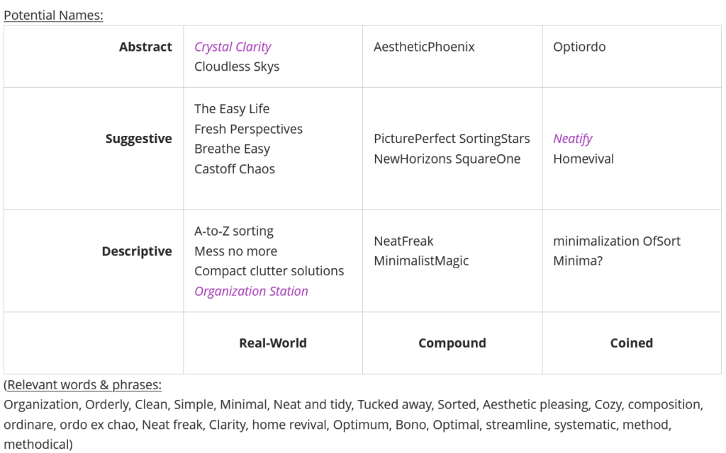 helping hive name brainstorming chart